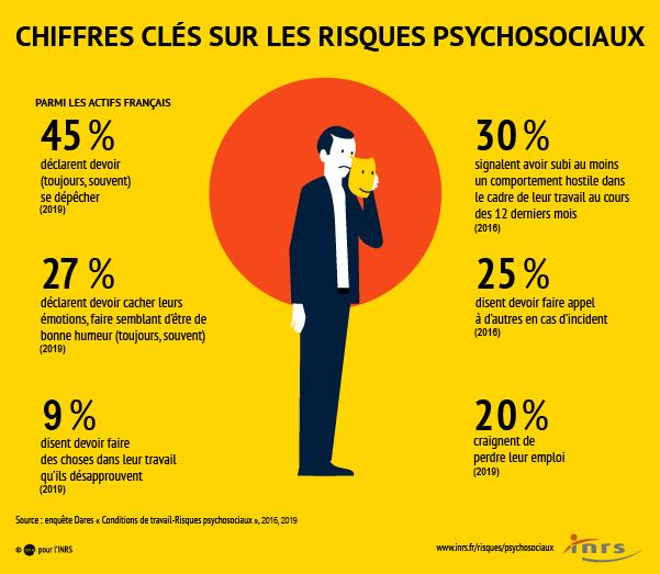 Inrs chiffres cles risques psychosociaux v11