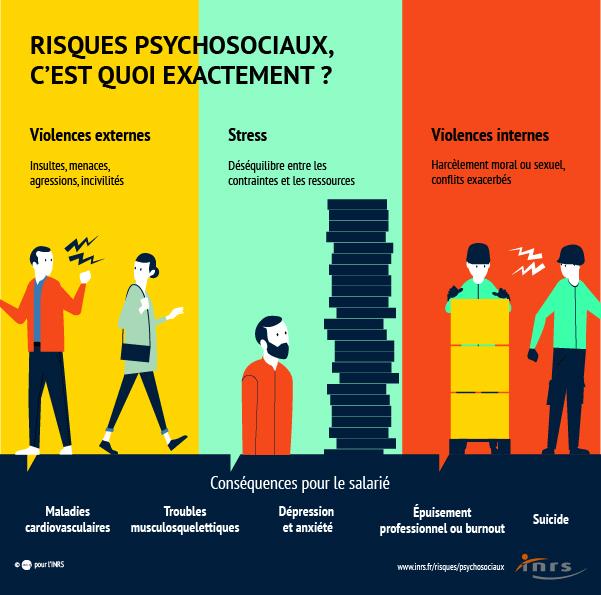 Inrs risques psychosociaux definition v10